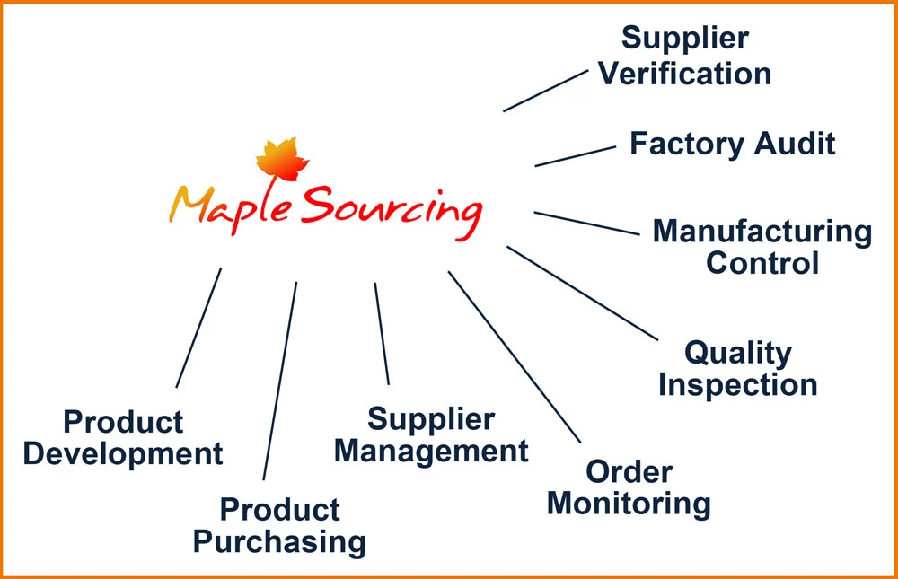 Maple Sourcing Service