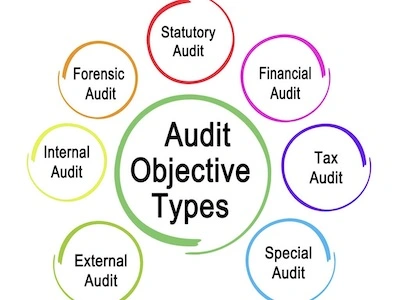 Ensuring Product Quality Through Factory Compliance Audits