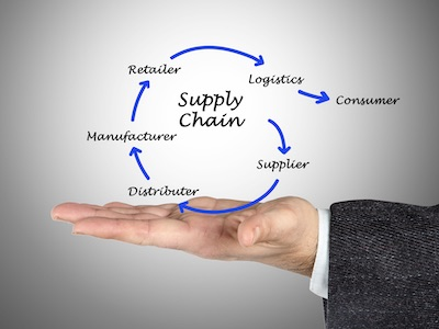 Practices in Effective Supplier Relationship Management