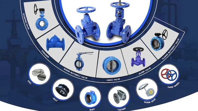 How to Order Custom Metal Products from China Safely