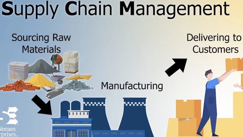 How to Manage Supply Chain Operations for Better Margins