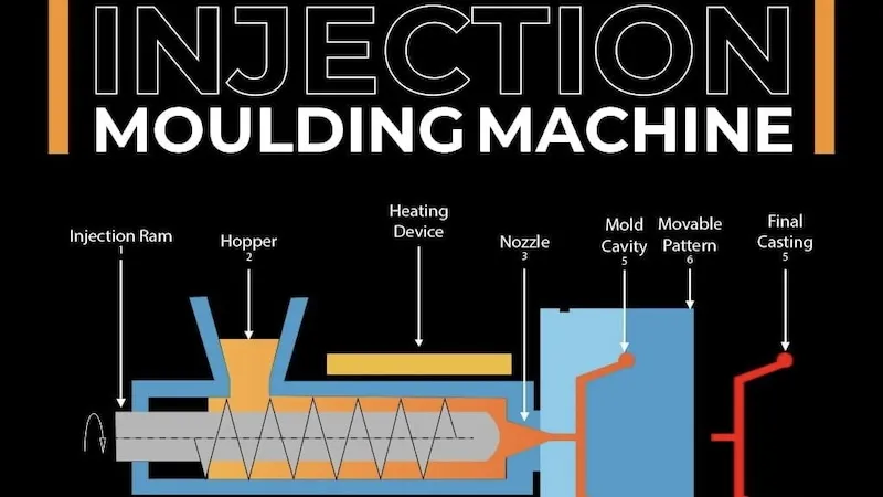 Molding Process 101: From Basics to Advanced Techniques