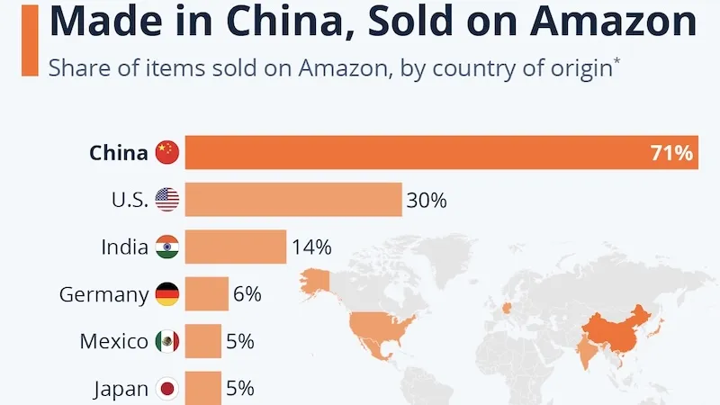 Purchasing from China Made Easy: Importer's Handbook