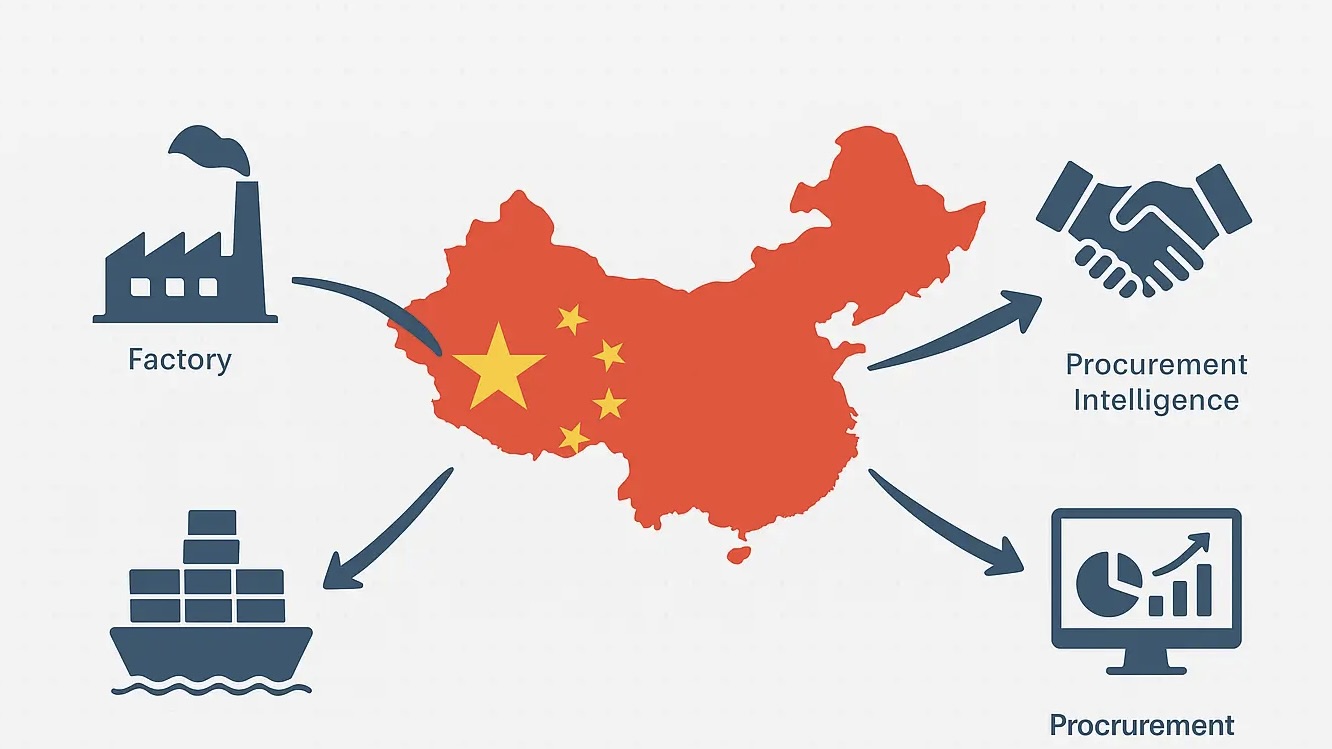 The Real Cost of Managing China Procurement In-House