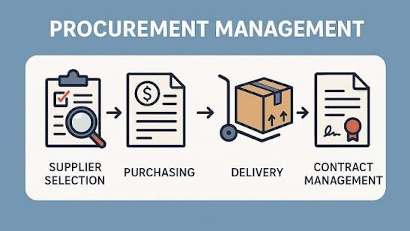 Procurement management