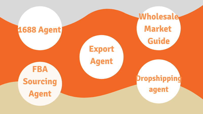 All types of agents for China sourcing