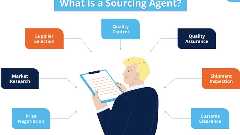 What is a sourcing agent