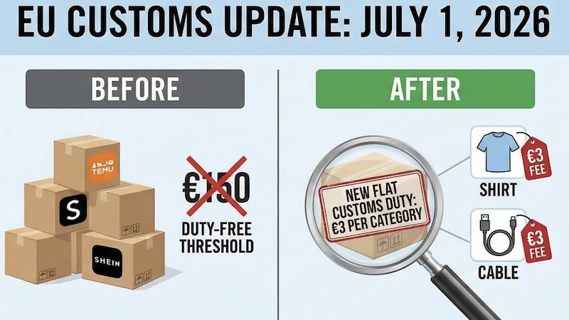 EU Taxes Update