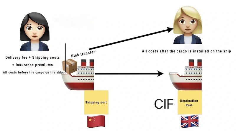 CIF Sounds Great — Until You See the Destination Bill