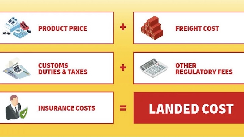Landed cost