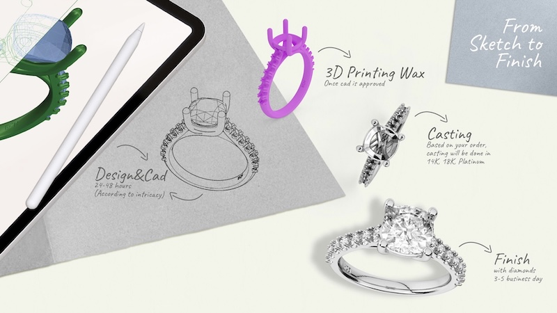Custom design jewelry