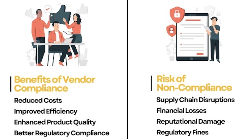 Vendor compliance check