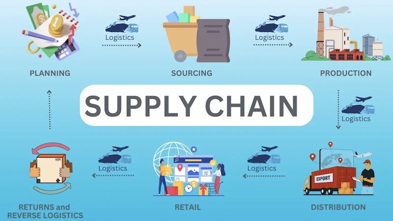 China Supply Chain Advantage: Why It’s Hard to Replace