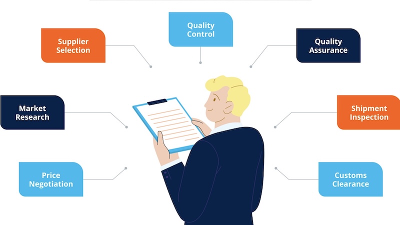 Sourcing Agent