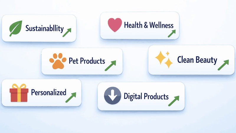 Ecommerce Niches