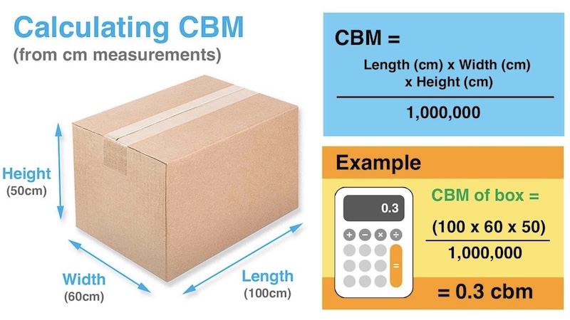 How to Calculate CBM for Ocean Freight and Reduce It