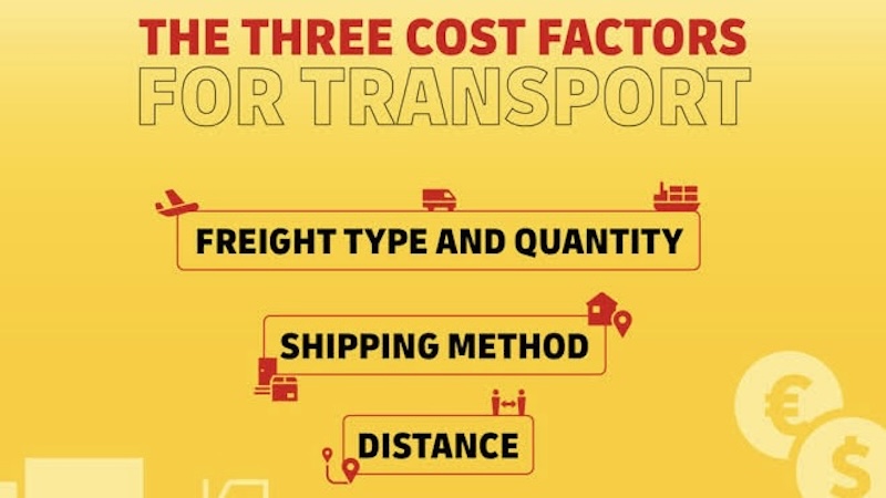 Freight cost per unit factors