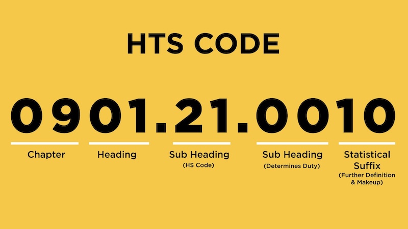 HS Code