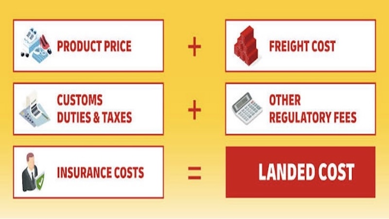 Landed cost