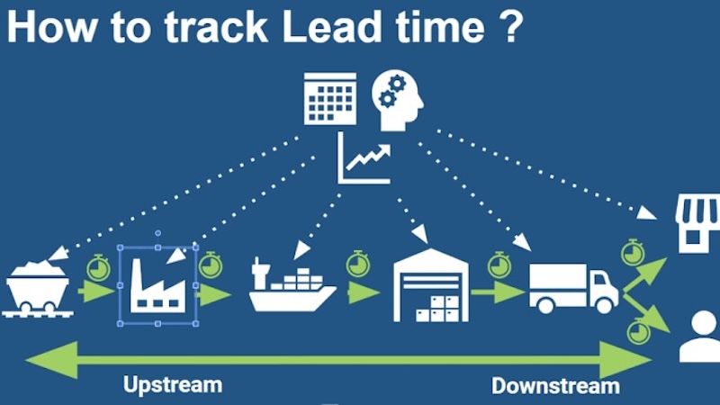 Order Lead Time