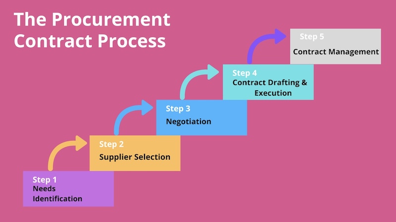 Sourcing Agreement