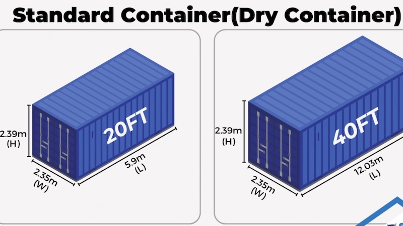 Standard Container Sizes