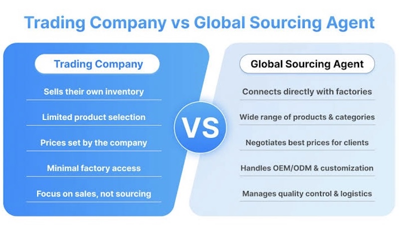 Trading company vs sourcing agent