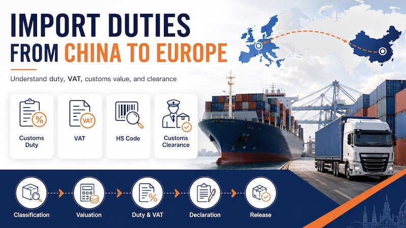 Import duty from China to the EU