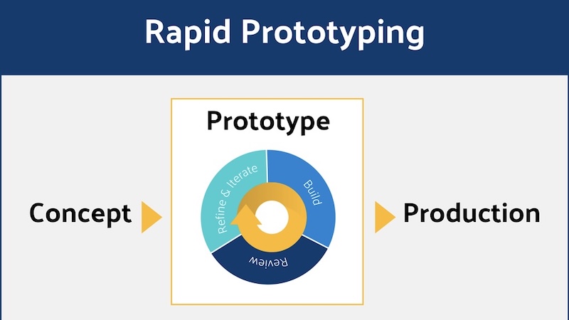 Prototype to Mass Production: Why Good Samples Fail