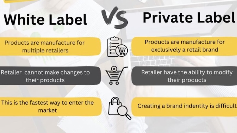 Private label vs white label products